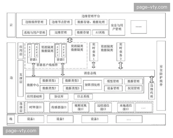 边缘计算融入采集末端 优化超高清码流传输稳定性